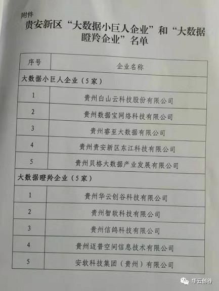 大数据瞪羚企业公示名单.jpg